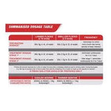 Vetsense Cocciprol 100g