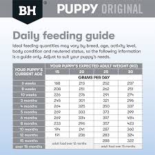 Black Hawk Puppy Lamb & Rice Medium Breed 20kg*